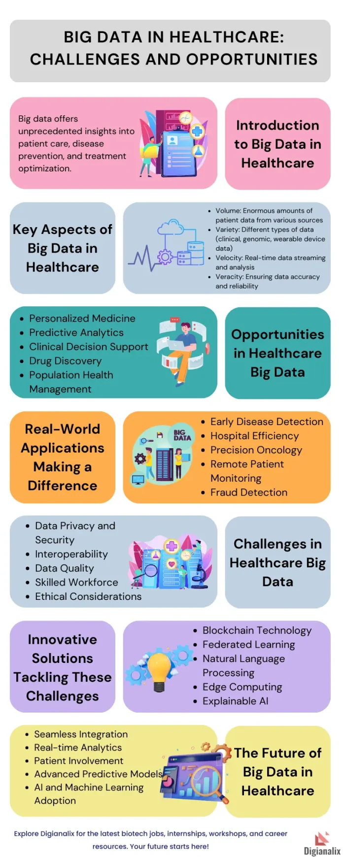 Infographic on the Impact of Big Data in Healthcare