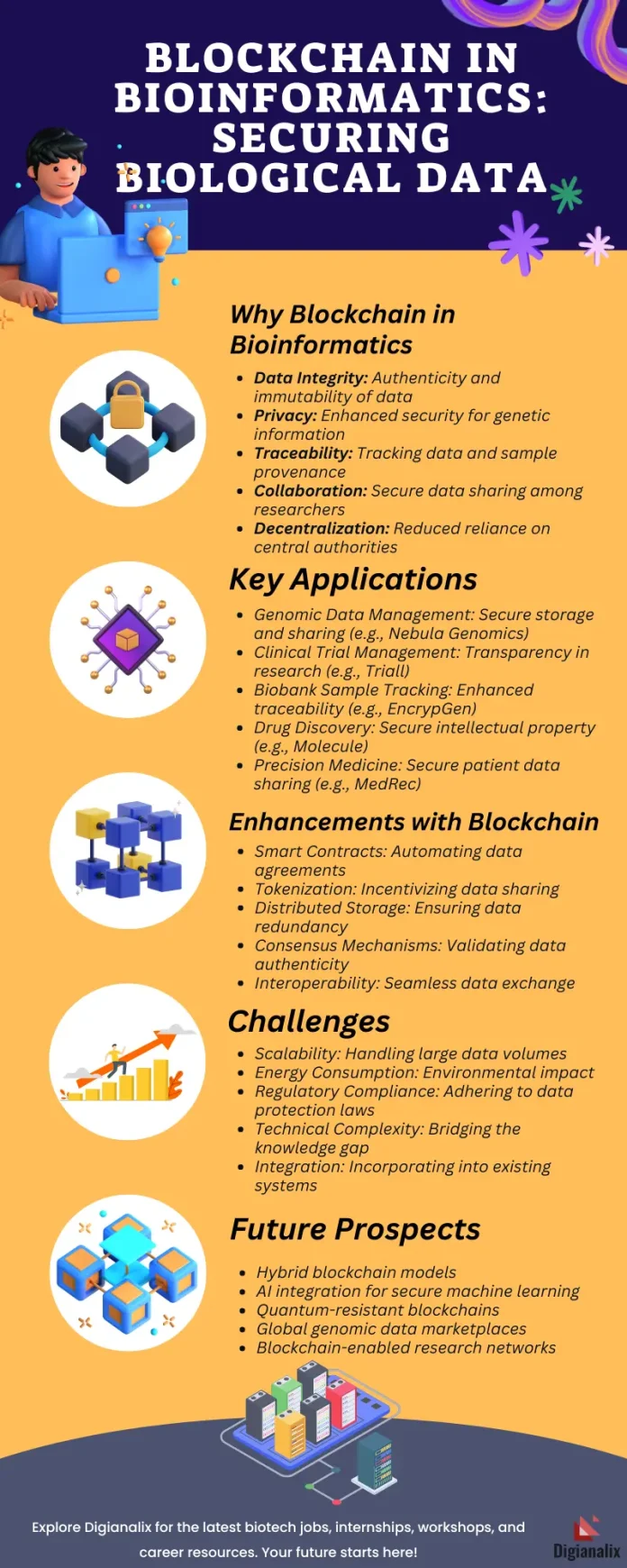 Infographic on Blockchain in Bioinformatics: Securing Biological Data