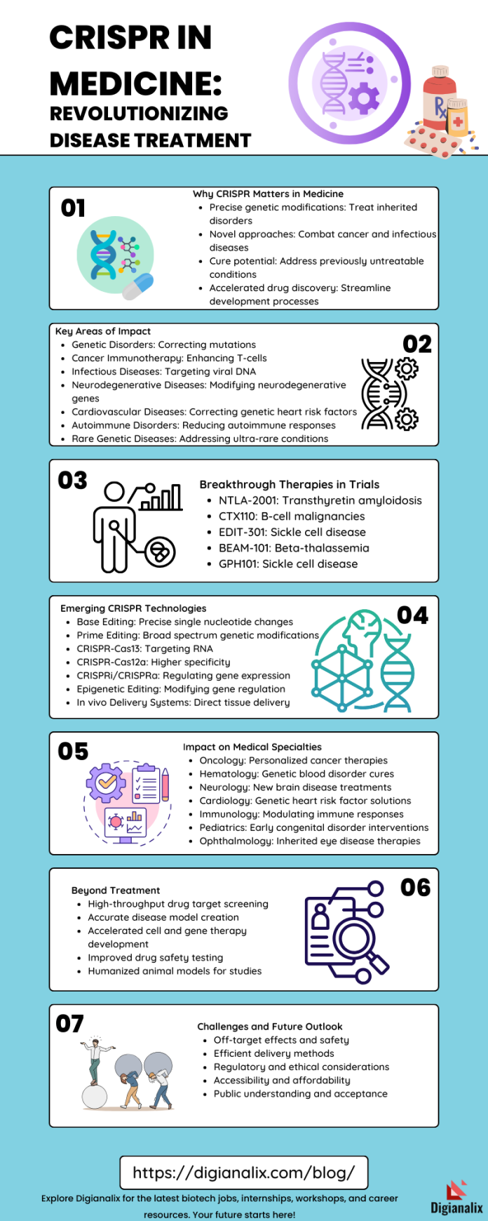 CRISPR in Medicine: Revolutionizing Disease Treatment - Key areas and breakthroughs.