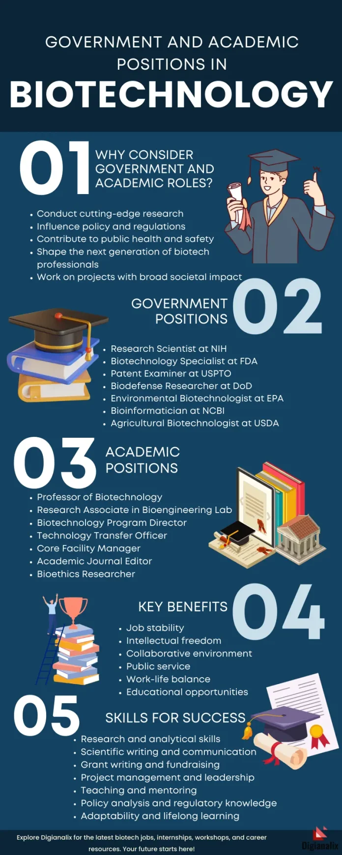 Infographic detailing government and academic positions in biotechnology, highlighting key roles, benefits, and skills for success.