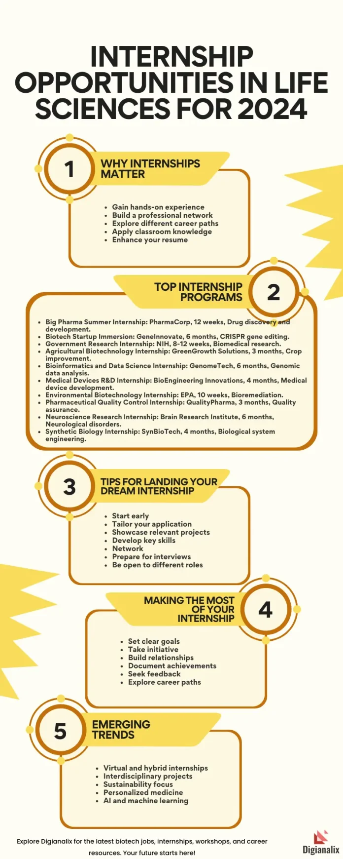 Infographic detailing internship opportunities in life sciences for 2024, highlighting top programs, tips for landing internships, and emerging trends.