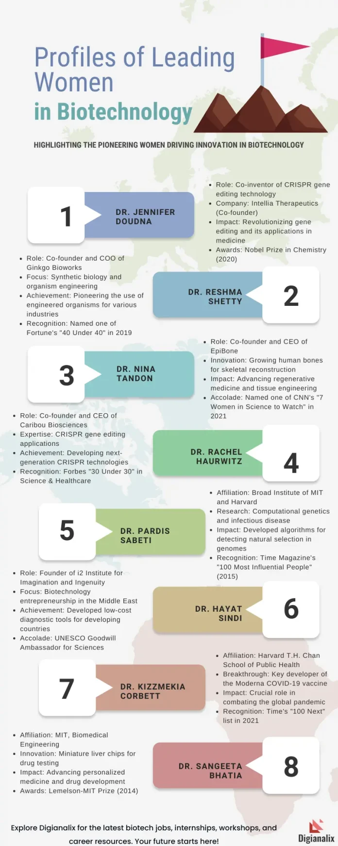 Infographic highlighting profiles of leading women in biotechnology