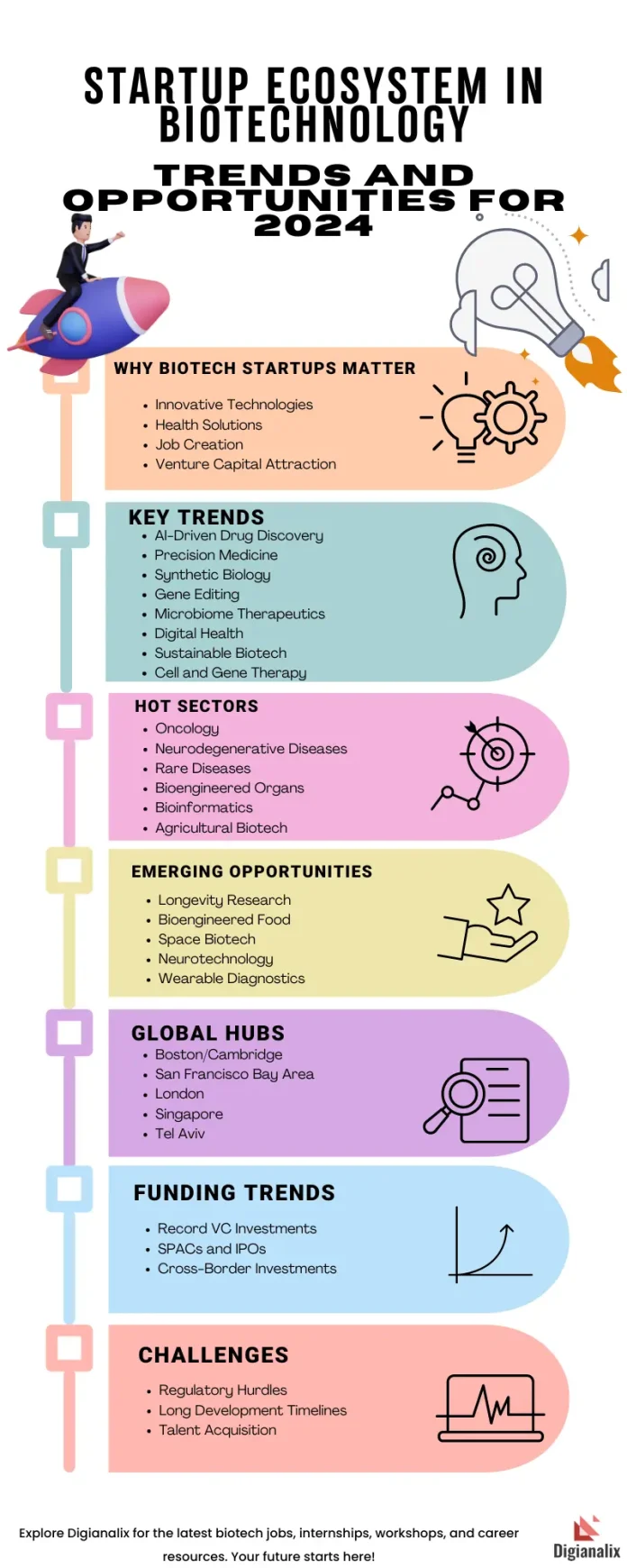 Startup Ecosystem In Biotechnology Trends And Opportunities Blog