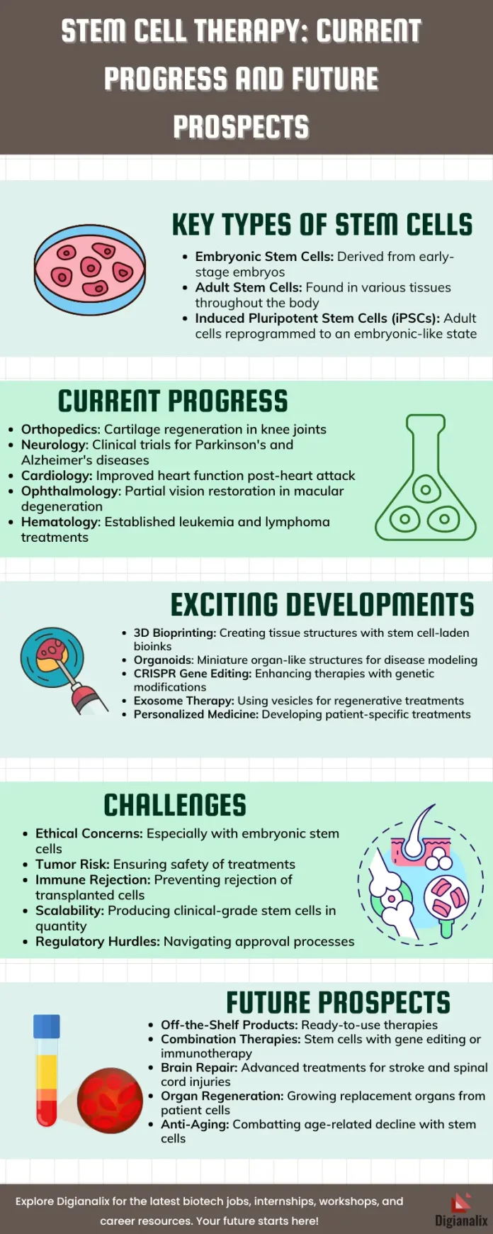 Infographic on Stem Cell Therapy: Current Progress and Future Prospects