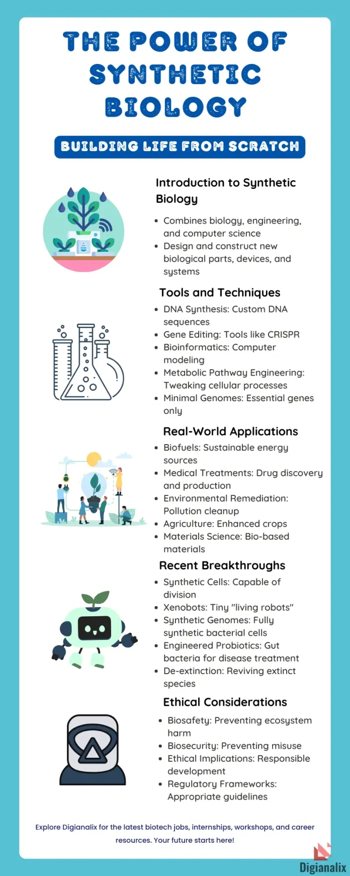 Infographic explaining the key aspects, tools, applications, breakthroughs, and ethical considerations in synthetic biology