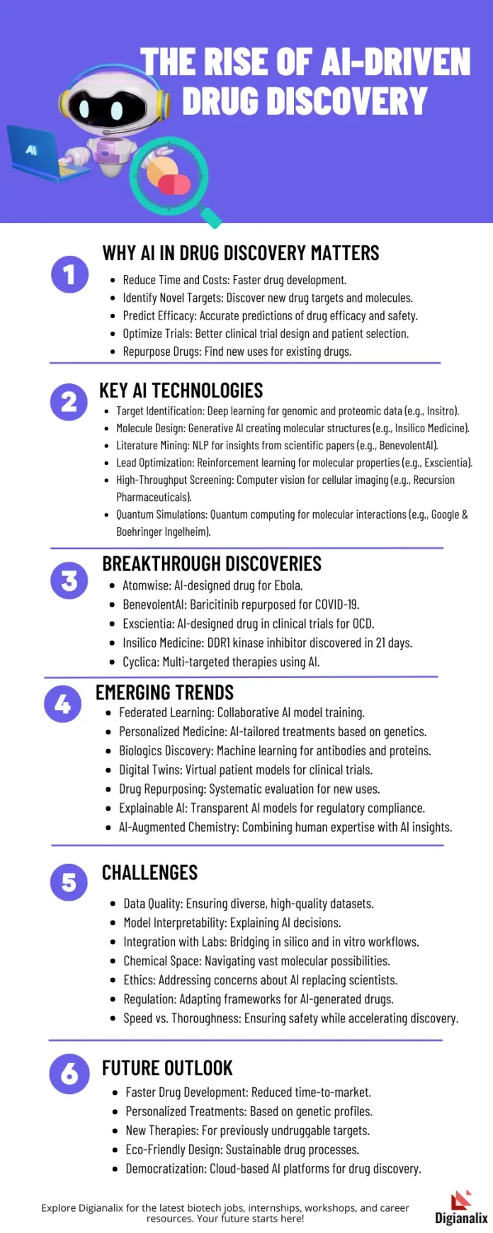 Infographic on AI-Driven Drug Discovery