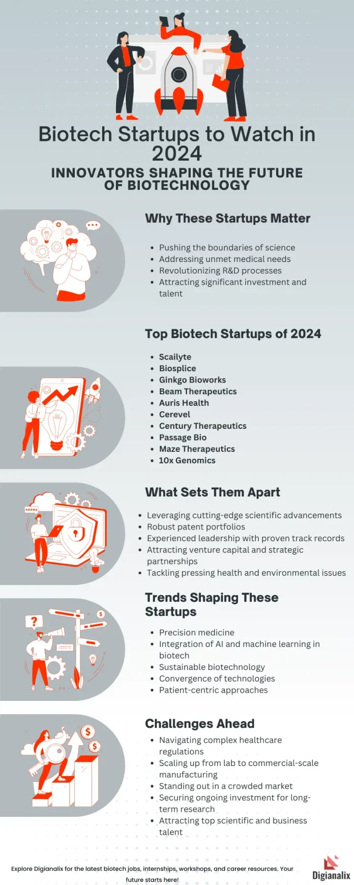 Infographic highlighting the top biotech startups to watch in 2024, showcasing their focus areas, innovations, and industry trends.