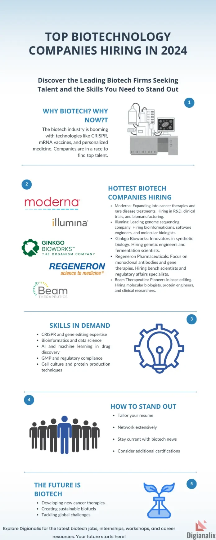 Top Biotechnology Companies Hiring in 2024