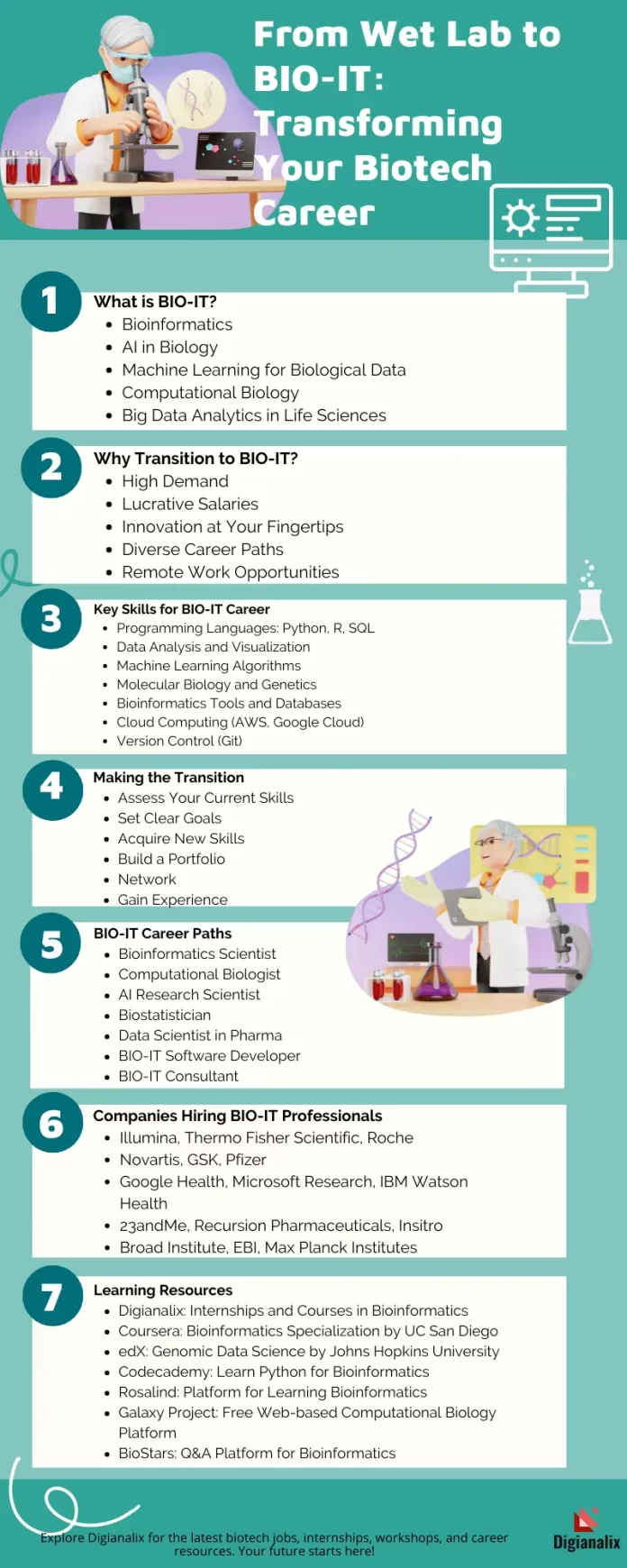 Transforming Your Biotech Career from Wet Lab to BIO-IT - Key Skills, Career Paths, and Learning Resources