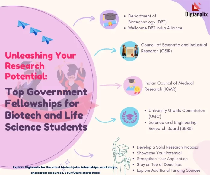 Infographic showcasing top government fellowships for biotech and life science students, highlighting key programs, benefits, and tips for securing funding.