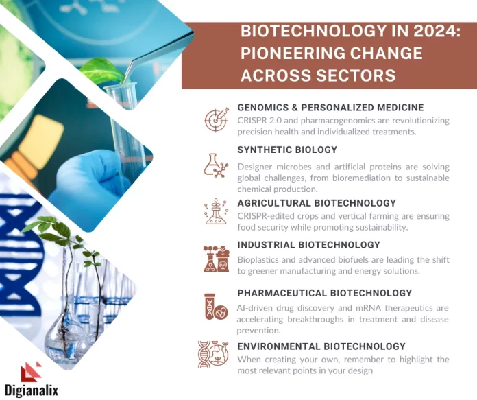 Biotechnology advancements in 2024 across genomics, synthetic biology, agricultural biotech, and more, leading sustainable solutions and innovation.